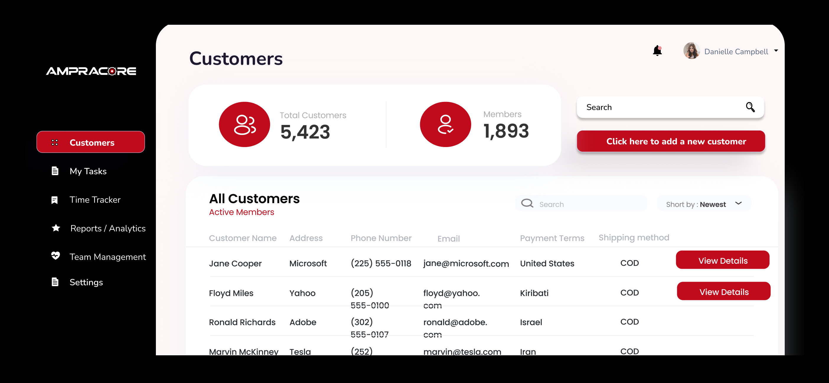 AMPRACORP software dashboard overview showing customer data and key metrics